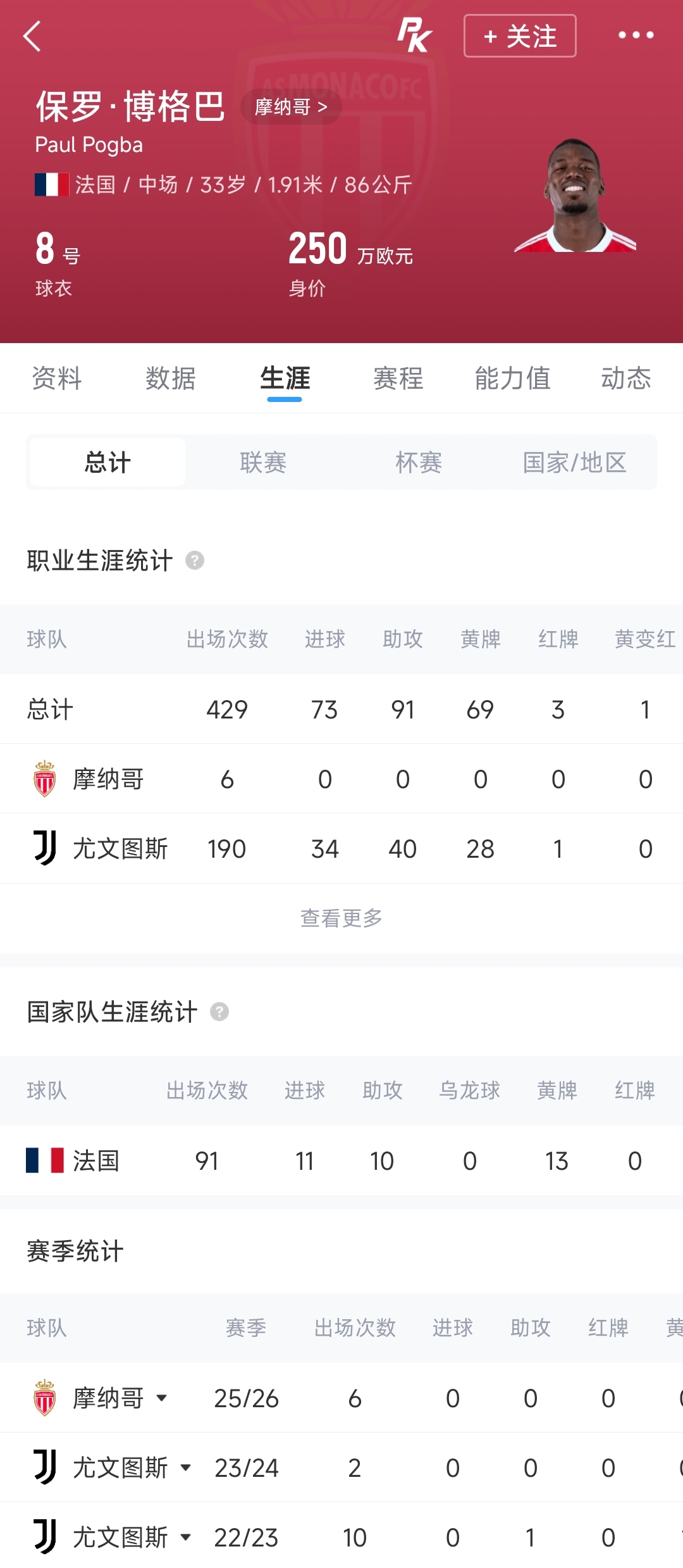 博格巴季前训练再伤摩纳哥启动解约 33岁四年仅踢18场 博格巴季前训练再伤摩纳哥启动解约 33岁四年仅踢18场