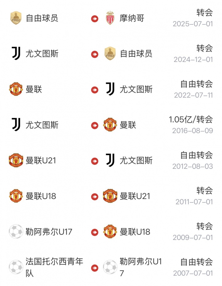 博格巴季前训练再伤摩纳哥启动解约 33岁四年仅踢18场 博格巴季前训练再伤摩纳哥启动解约 33岁四年仅踢18场