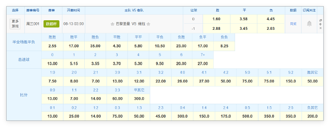 巴黎欧超杯卫冕战遭埃梅里拦路 维拉残阵复仇欲破咒 巴黎欧超杯卫冕战遭埃梅里拦路 维拉残阵复仇欲破咒