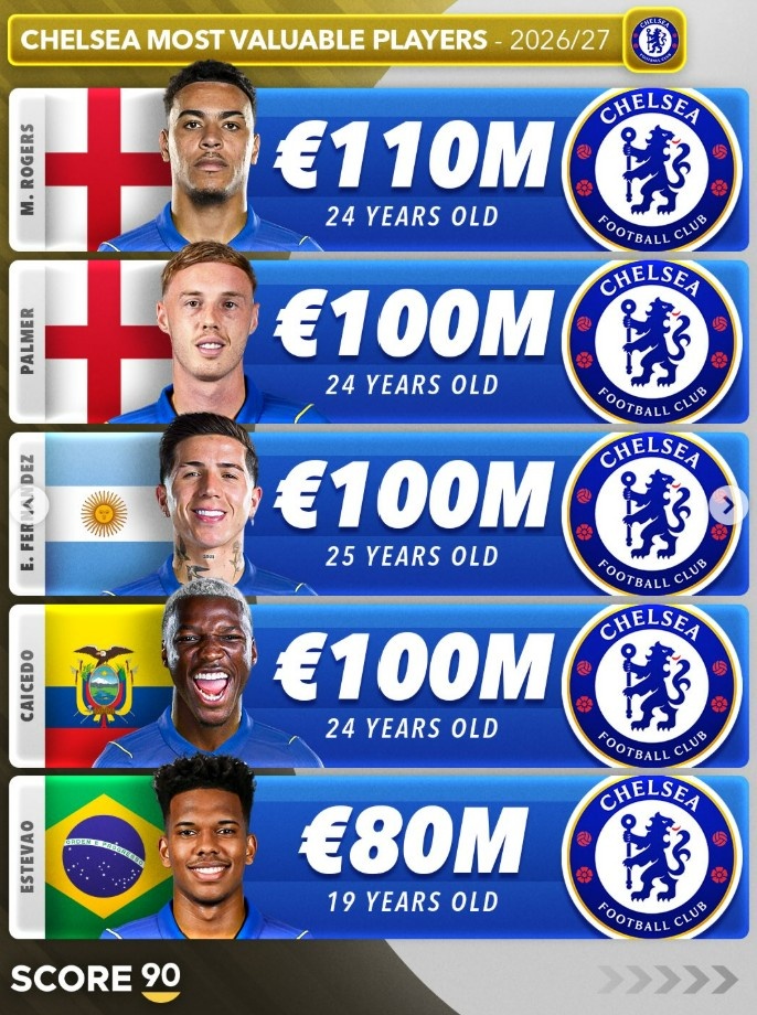哈兰德2.2亿欧领跑英超Big6身价榜 哈兰德2.2亿欧领跑英超Big6身价榜