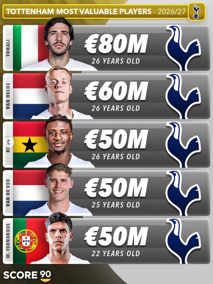 哈兰德2.2亿欧领跑英超Big6身价榜 哈兰德2.2亿欧领跑英超Big6身价榜