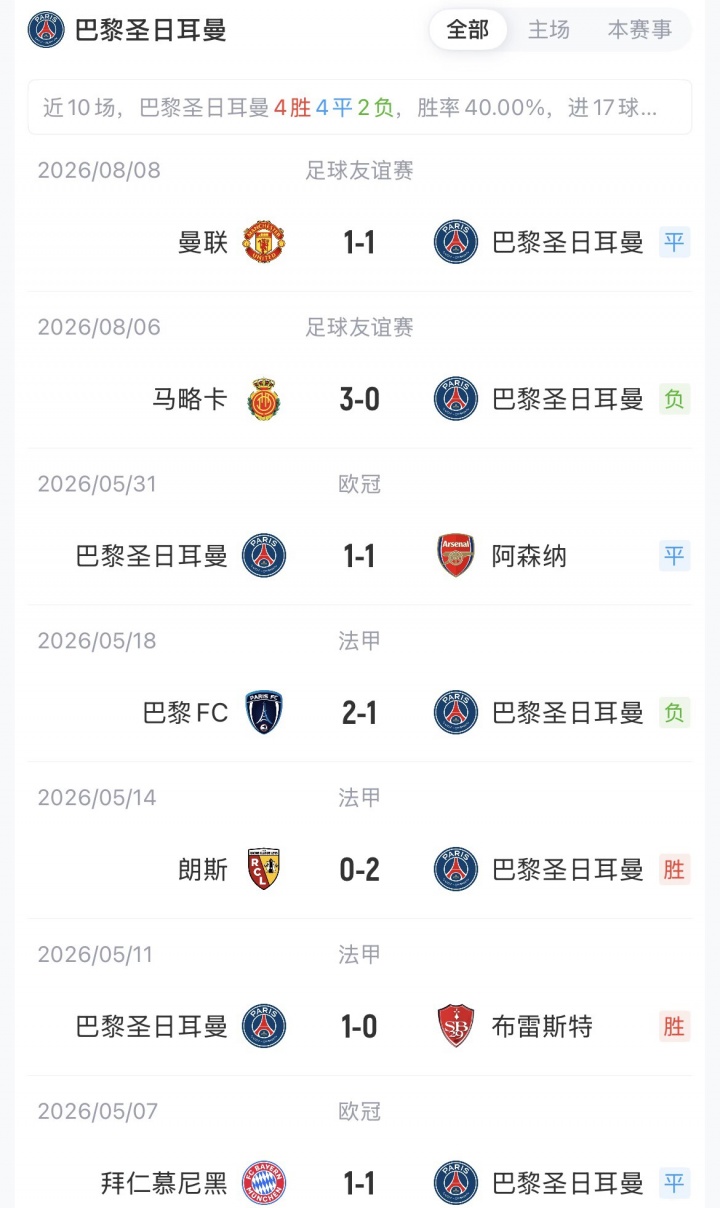 巴黎维拉欧超杯首发公布 卫冕冠军冲击改制后第二队 巴黎维拉欧超杯首发公布 卫冕冠军冲击改制后第二队