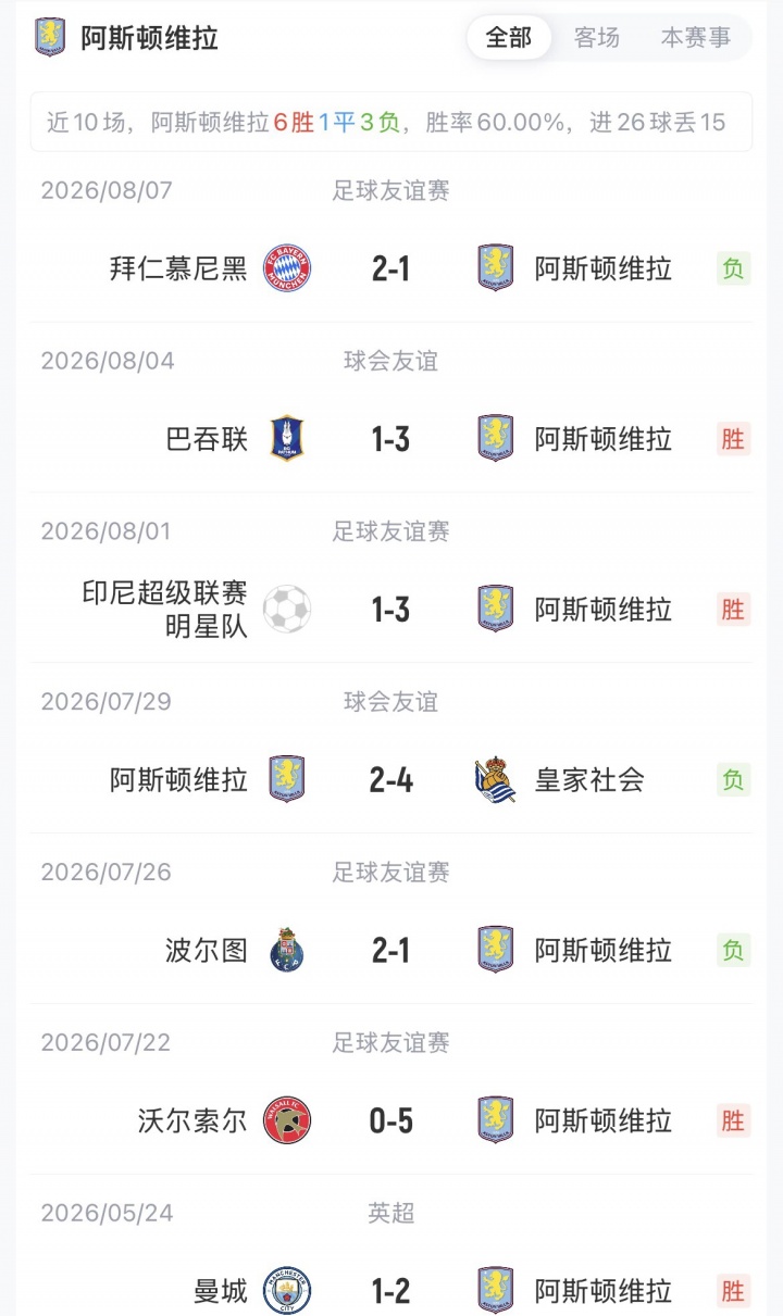 巴黎维拉欧超杯首发公布 卫冕冠军冲击改制后第二队 巴黎维拉欧超杯首发公布 卫冕冠军冲击改制后第二队