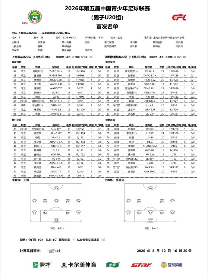 张煜+黄毅豪破门 申花U20补赛3-1深圳新鹏城 张煜+黄毅豪破门 申花U20补赛3-1深圳新鹏城