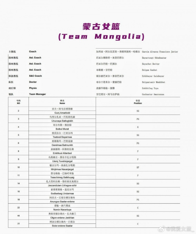 国青U18女篮南江站参赛名单公布 李沅珊成唯一U17升入球员 国青U18女篮南江站参赛名单公布 李沅珊成唯一U17升入球员