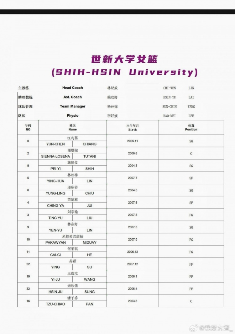 国青U18女篮南江站参赛名单公布 李沅珊成唯一U17升入球员 国青U18女篮南江站参赛名单公布 李沅珊成唯一U17升入球员