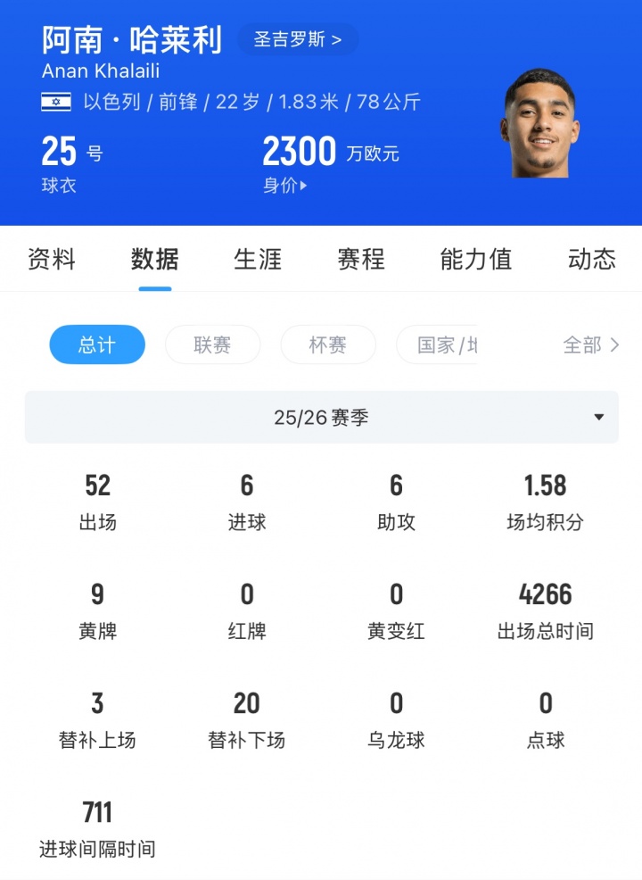 哈莱利2100万镑加盟水晶宫 国米因心脏问题放弃 哈莱利2100万镑加盟水晶宫 国米因心脏问题放弃