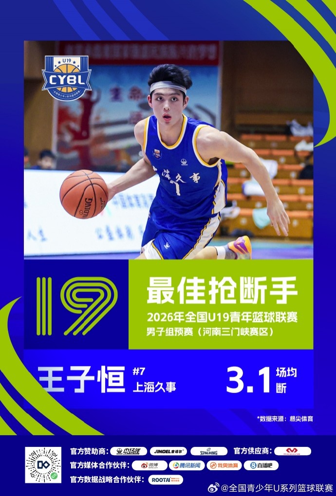 U19预赛收官 三大赛区单项数据榜单揭晓 U19预赛收官 三大赛区单项数据榜单揭晓