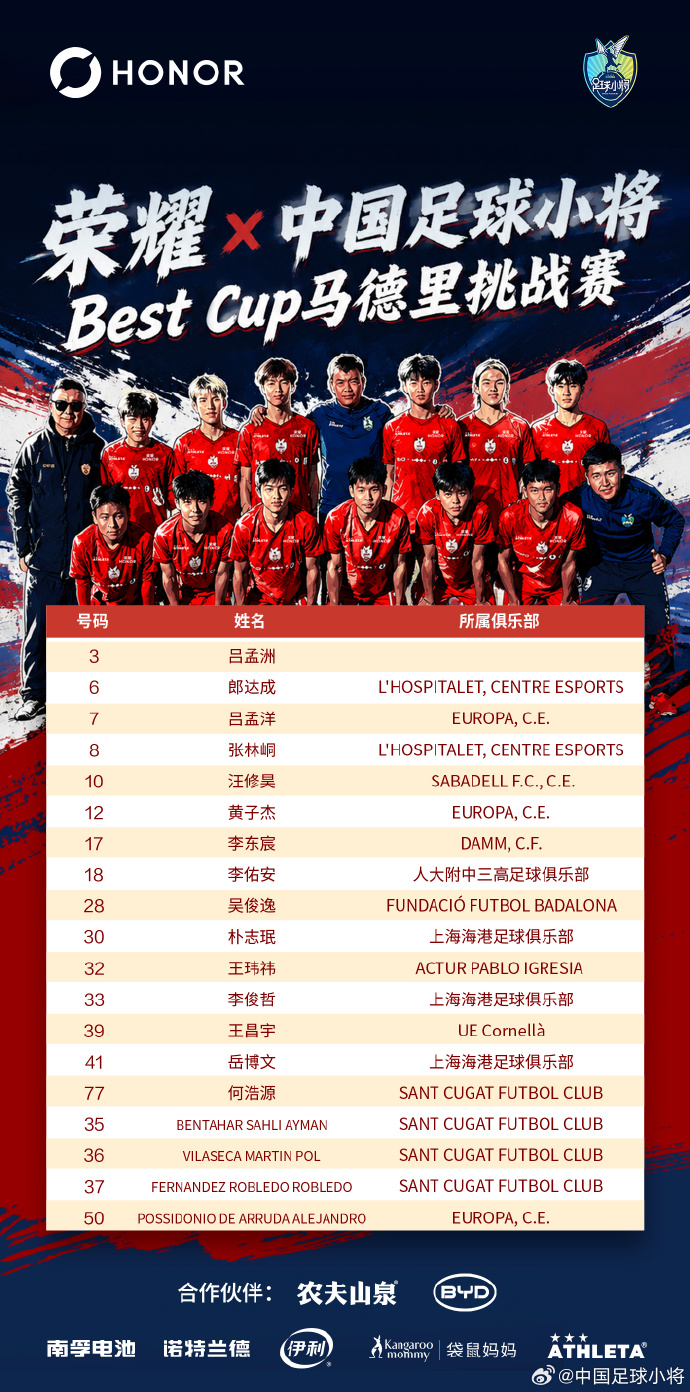 吕孟洋破门被角球绝平 中国足球小将1-1巴萨 吕孟洋破门被角球绝平 中国足球小将1-1巴萨