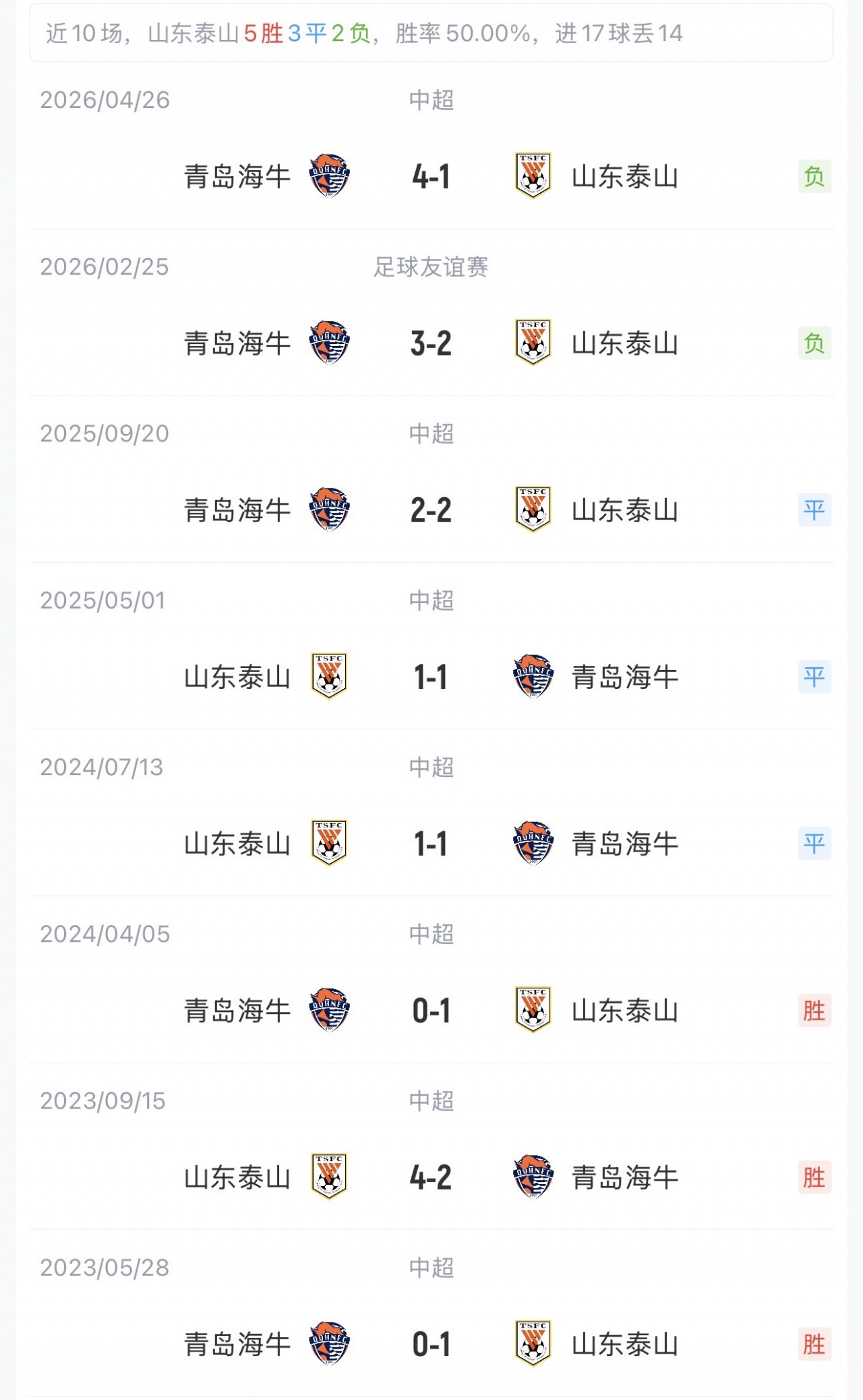泰山五外援压阵迎副班长海牛，马宁主哨保级焦点战