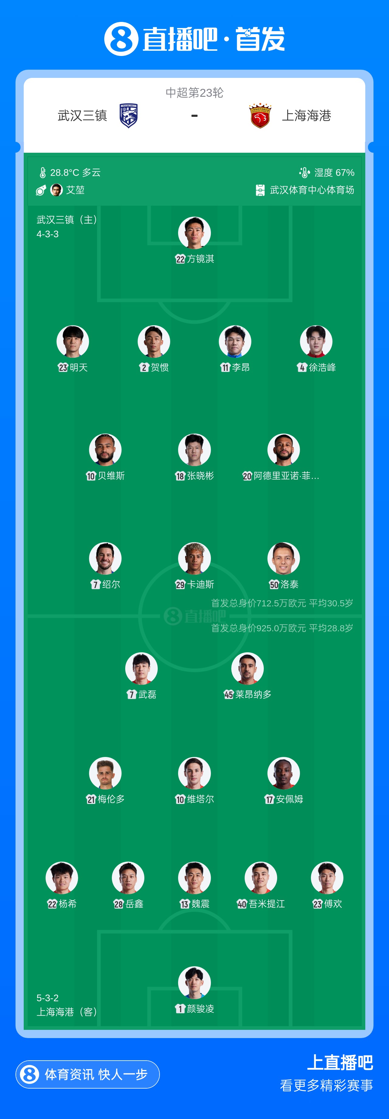 武磊首发任海港队长，三镇五外援迎敌