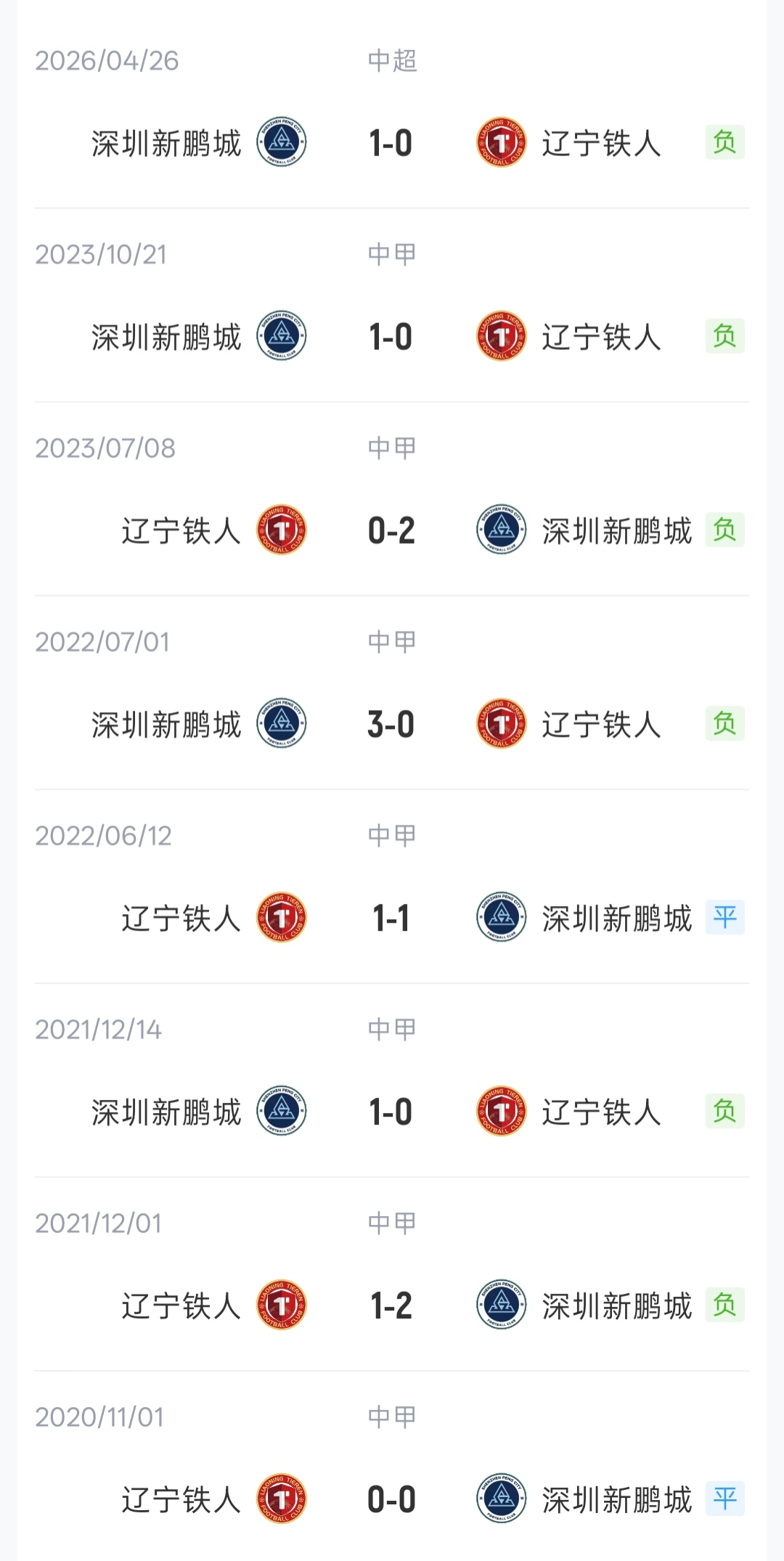 辽宁铁人vs深圳新鹏城首发：三外援对四外援 臧一锋热菲尼奥先发