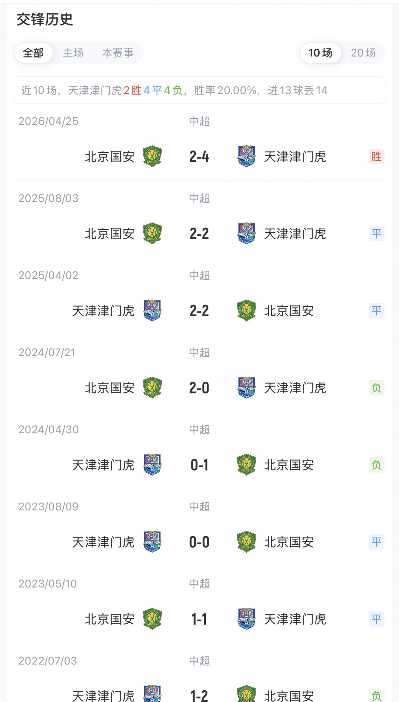 中超第23轮津门虎vs国安首发:5外援对3外援 张玉宁先发 中超第23轮津门虎vs国安首发:5外援对3外援 张玉宁先发