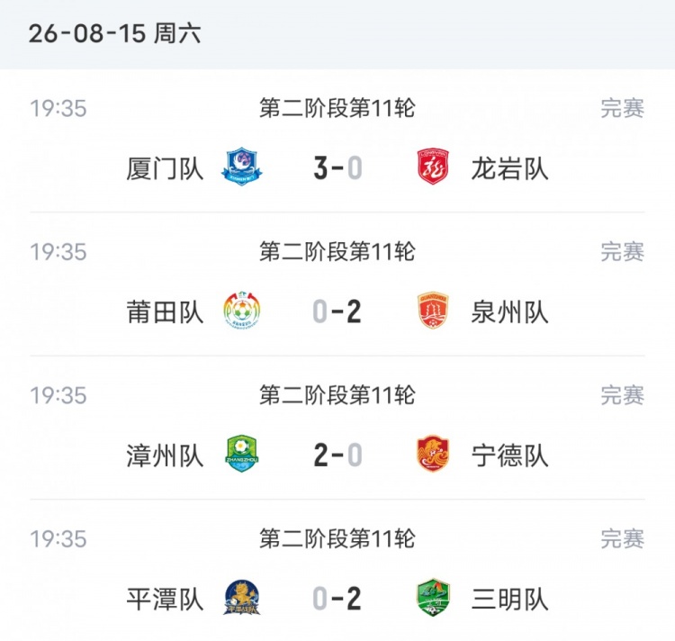 闽超二阶段第11轮:厦门3-0横扫龙岩 漳州两战全胜零失球领跑乙级 闽超二阶段第11轮:厦门3-0横扫龙岩 漳州两战全胜零失球领跑乙级