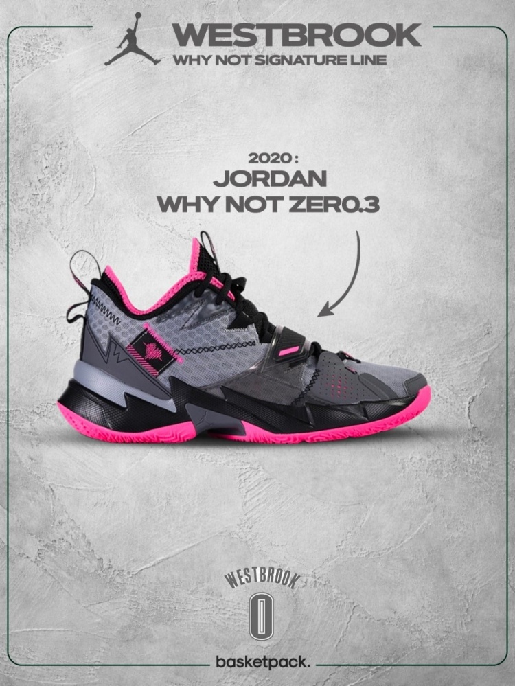 威少退役，六代签名鞋编年史定格在Why Not 6