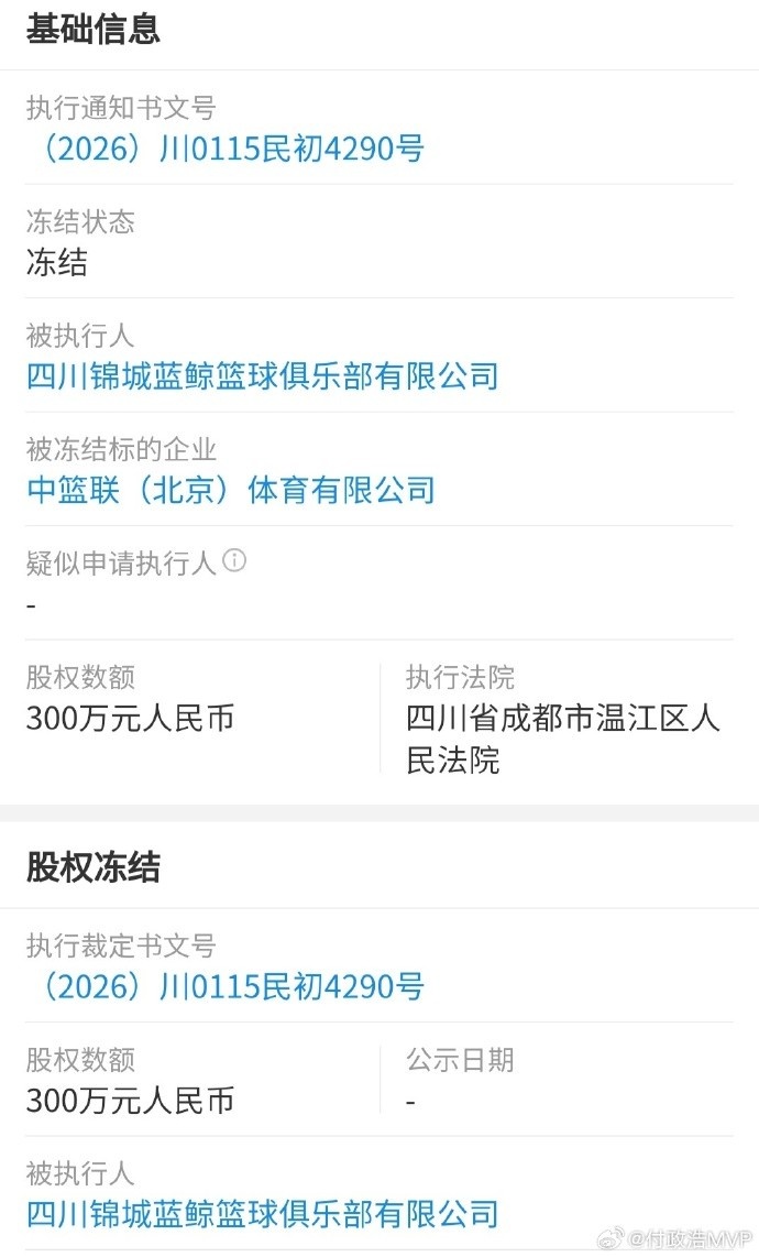 CBA公司股权遭冻结,四川男篮与同曦男篮各5%持股被债权人申请冻结 CBA公司股权遭冻结,四川男篮与同曦男篮各5%持股被债权人申请冻结