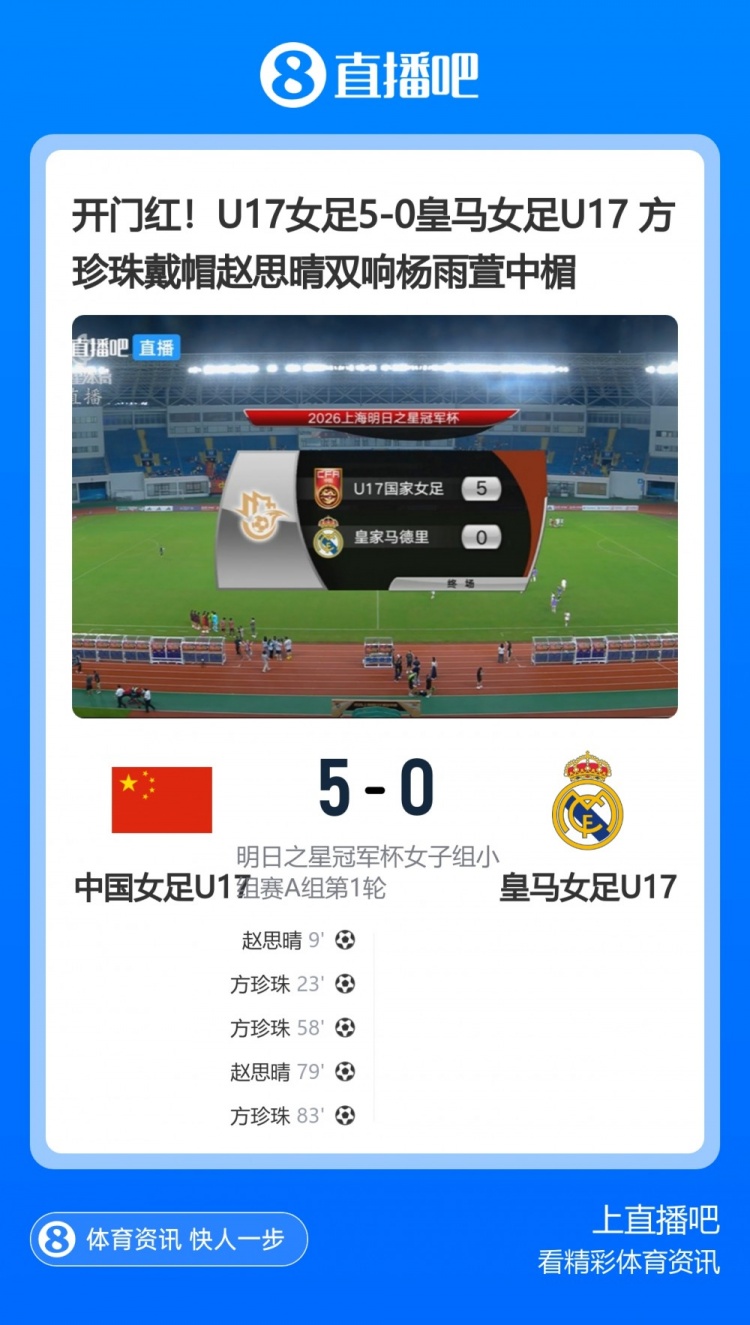 U17女足5-0皇马U17 马晓旭：比对手踢得好些正常
