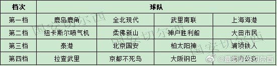 亚冠抽签规则锁定中超联赛阶段不遇日本球队 亚冠抽签规则锁定中超联赛阶段不遇日本球队