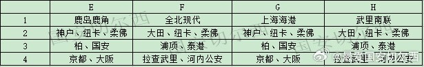 亚冠抽签规则锁定中超联赛阶段不遇日本球队 亚冠抽签规则锁定中超联赛阶段不遇日本球队
