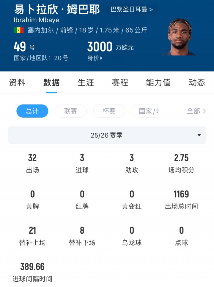 利物浦锁定姆巴耶五年合同 同步推进巴尔科拉交易 利物浦锁定姆巴耶五年合同 同步推进巴尔科拉交易
