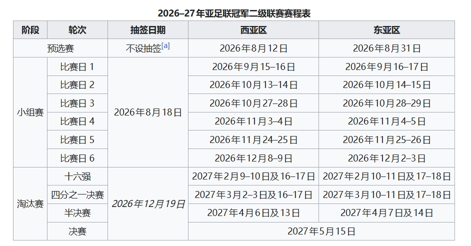 亚冠二级联赛抽签:上海申花落位G组,对阵町田泽维亚 亚冠二级联赛抽签:上海申花落位G组,对阵町田泽维亚