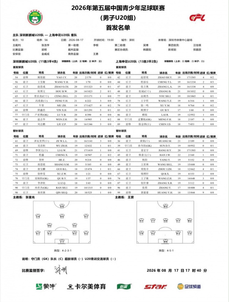 王子衡远射制胜 申花U20客场1-0新鹏城夺第二阶段头名 王子衡远射制胜 申花U20客场1-0新鹏城夺第二阶段头名