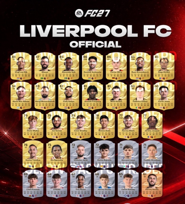FC27利物浦全队能力值曝光 范戴克88领跑阿利松87紧随