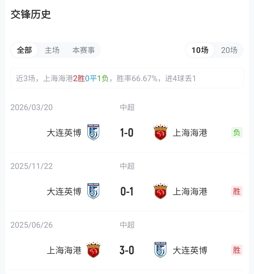 18轮补赛海港首发五外援齐出 武磊蒋光太领衔迎战英博
