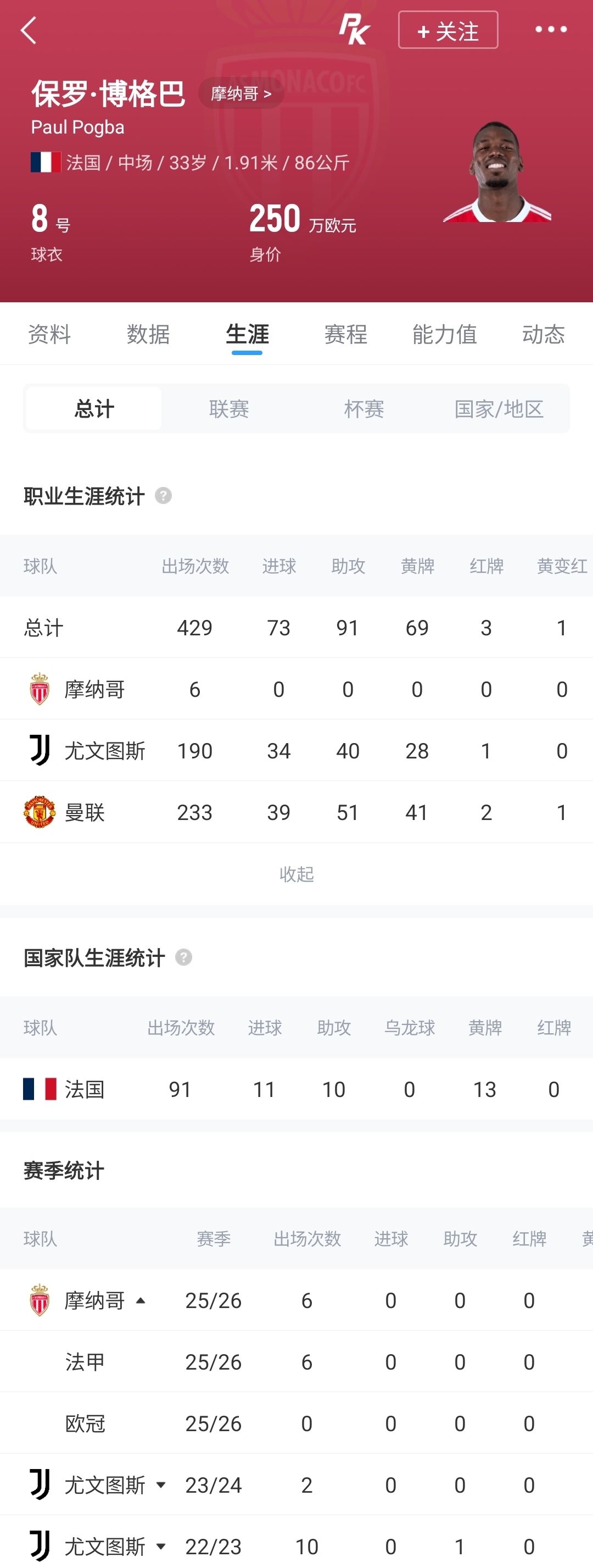 身价1亿变250万，33岁博格巴被摩纳哥提前解约