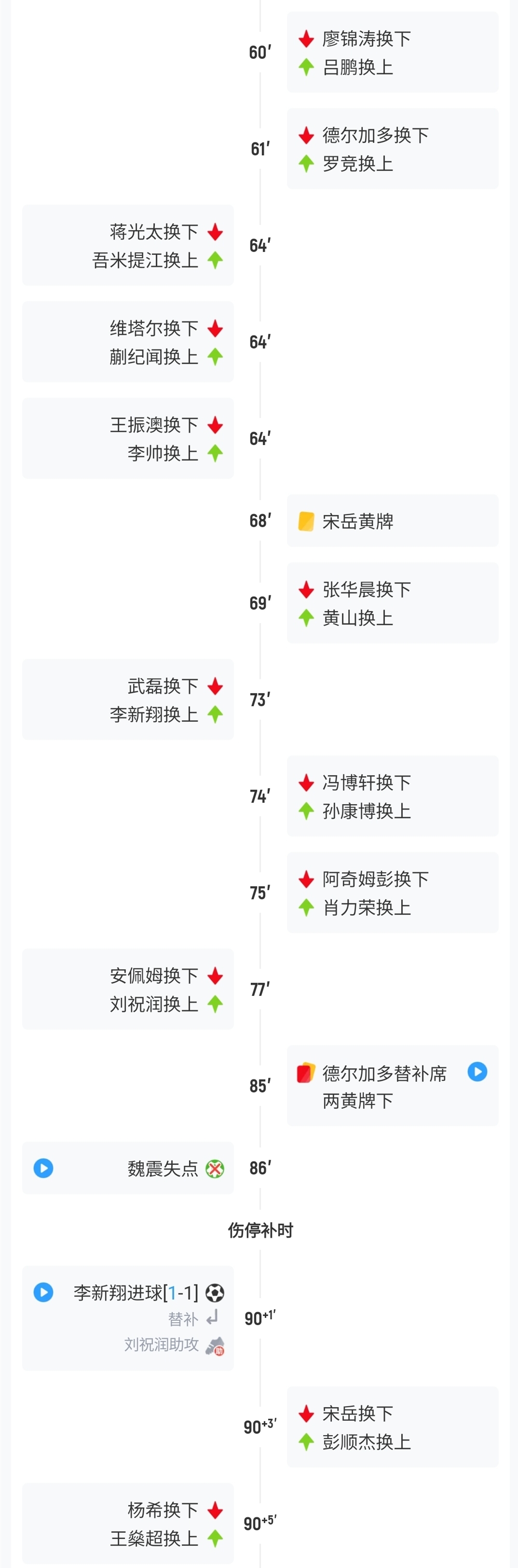宋岳拉伤离场 大连英博动用脑震荡换人名额