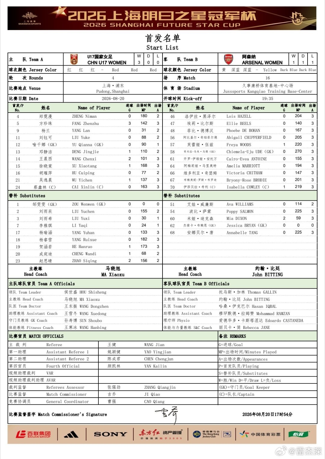 U17女足半决赛首发：方珍珠先发出战，刘雨辰替补待命