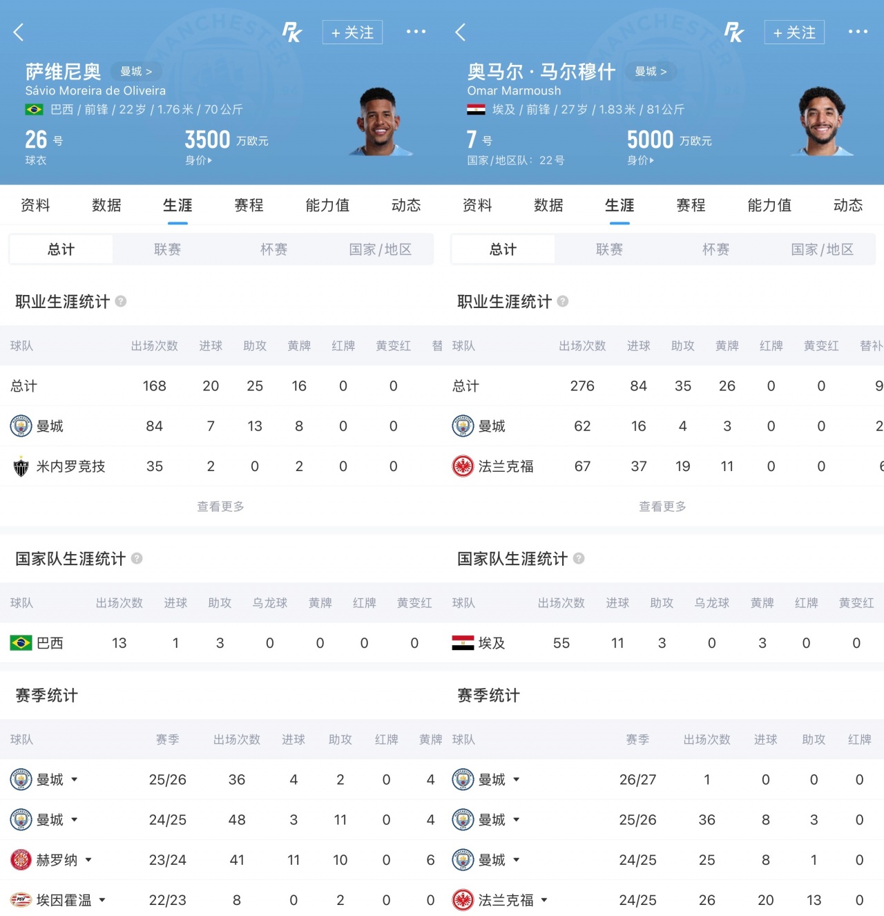 热刺1.51亿欧打包曼城双星 萨维尼奥马尔穆什谈判推进 热刺1.51亿欧打包曼城双星 萨维尼奥马尔穆什谈判推进