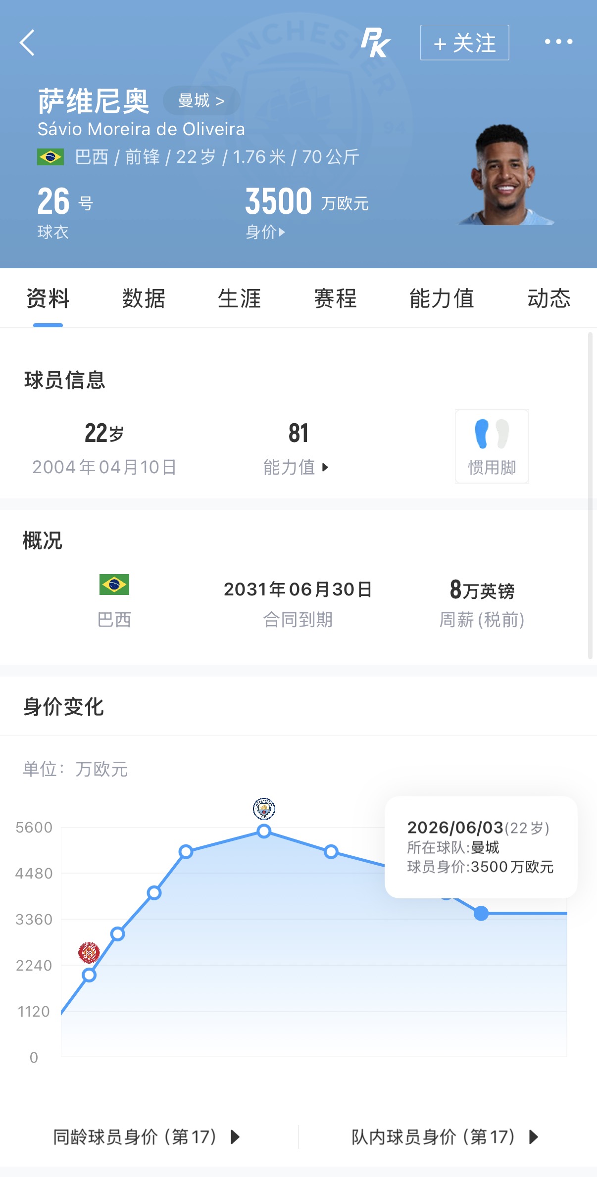 热刺9922万欧敲定萨维尼奥，转会费达身价近三倍