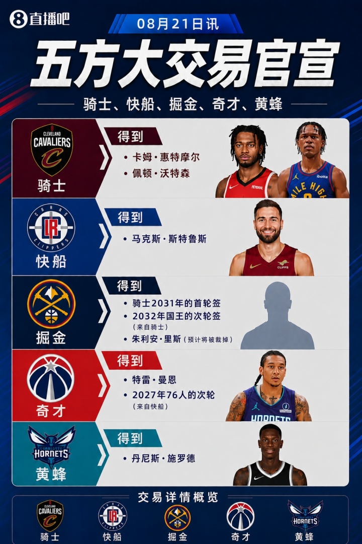 富保罗曝沃特森遭五队追逐 资质报价限制操作空间