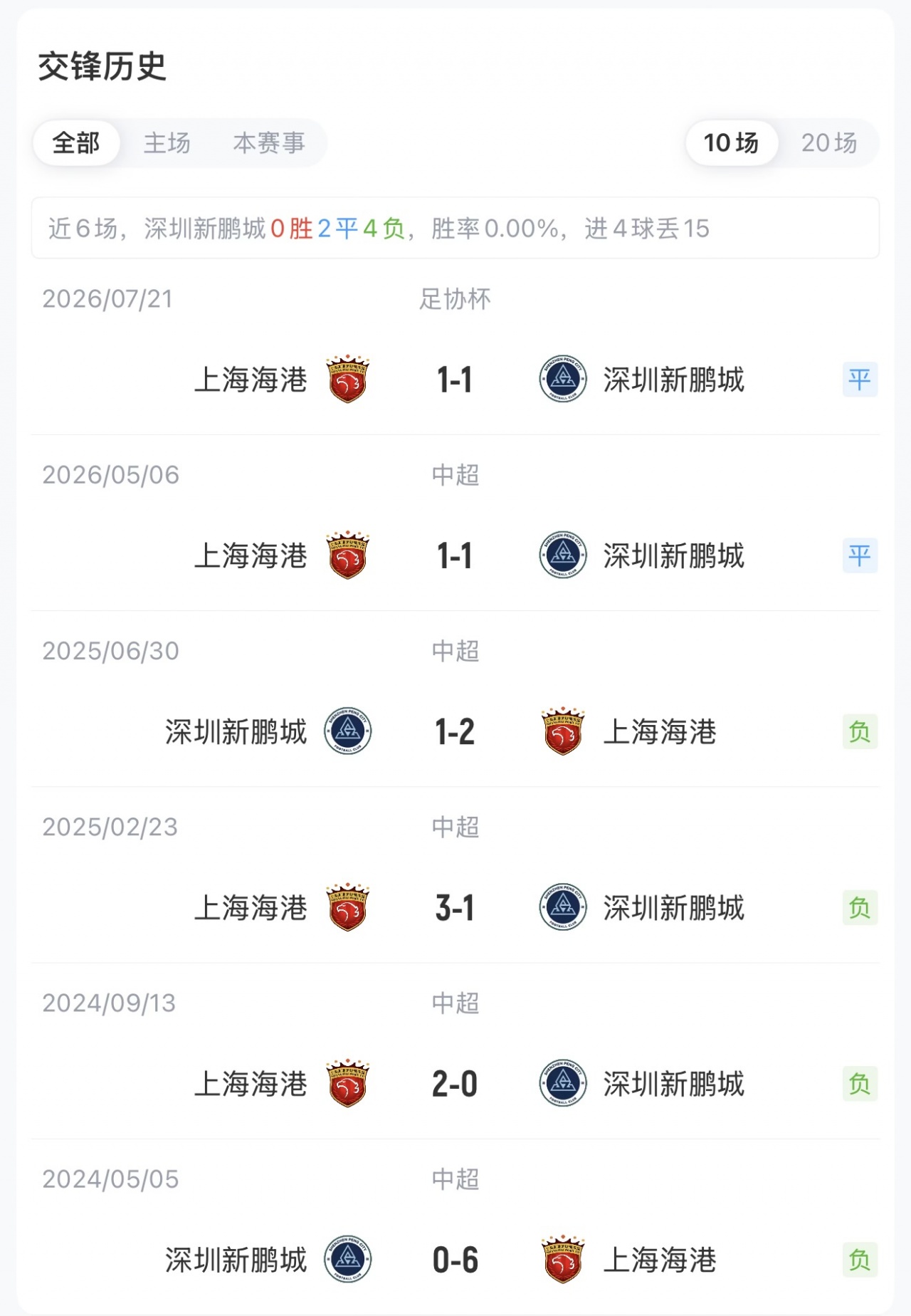 新鹏城vs海港首发:周定洋戴伟浚先发,蒯纪闻李新翔登场武磊替补 新鹏城vs海港首发:周定洋戴伟浚先发,蒯纪闻李新翔登场武磊替补