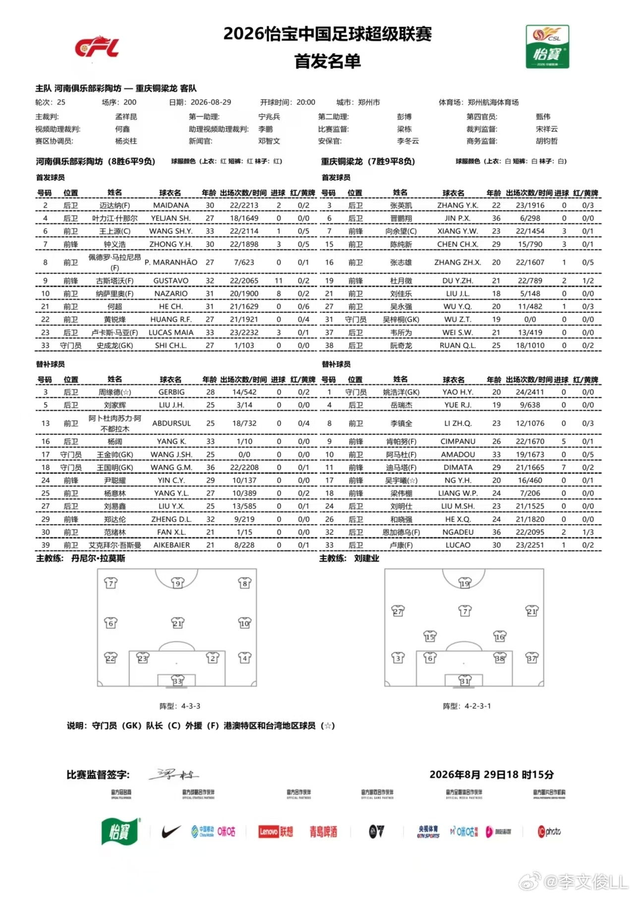 河南vs铜梁龙首发：5外援PK全华班！王上源先发，铜梁龙5外援替补
