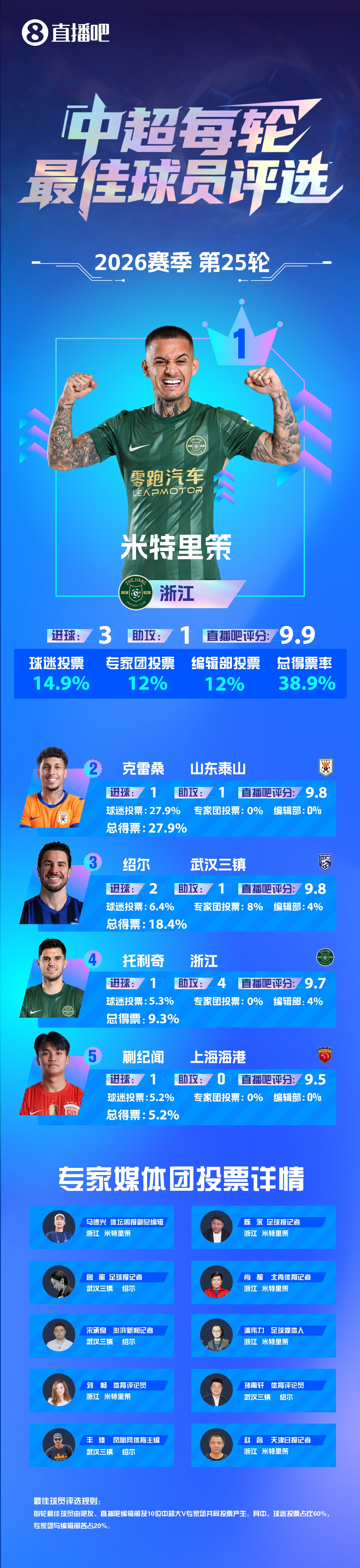 米特里策领取奖杯：三分比什么都重要 愿在中国生活很多年