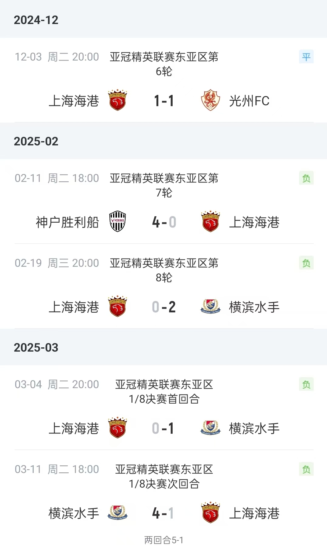 时隔两年首胜！海港客场6-4取胜，结束跨赛季亚冠13轮不胜