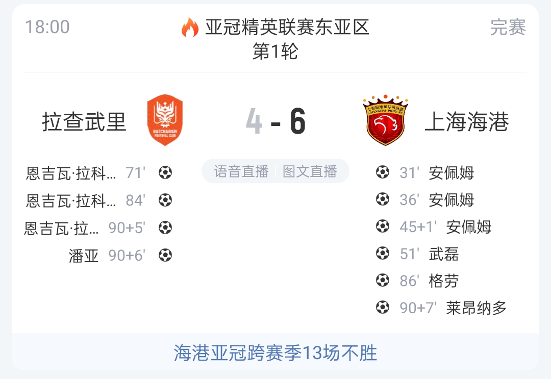 时隔两年首胜！海港客场6-4取胜，结束跨赛季亚冠13轮不胜