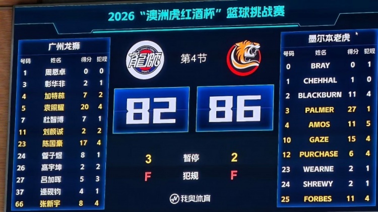 媒体人：能看出广州有的人练得不错 比如国豪&但有的要有危机感了