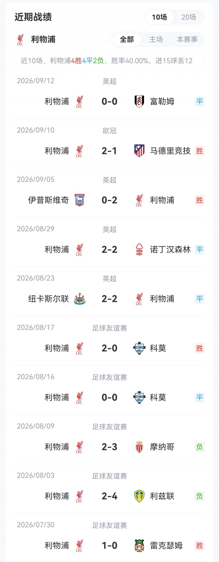 双方轮换!联赛杯-利物浦vs热刺首发:加克波先发,马尔穆什出战 双方轮换!联赛杯-利物浦vs热刺首发:加克波先发,马尔穆什出战