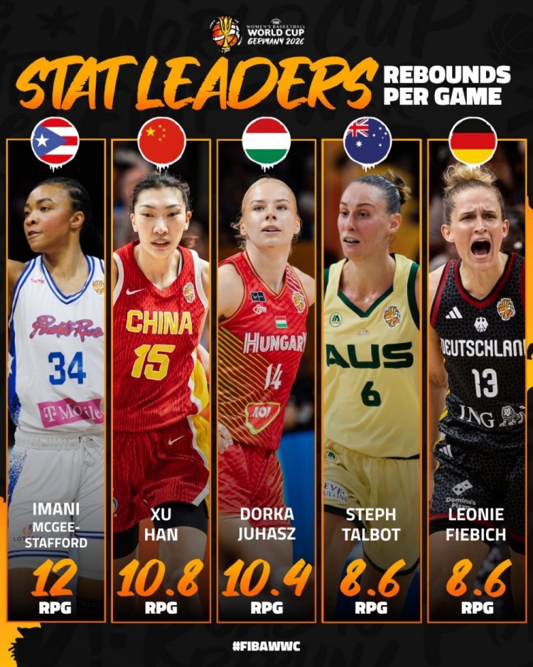 FIBA发布女篮世界杯数据榜TOP5 中国女篮韩旭/杨舒予/张子宇入选