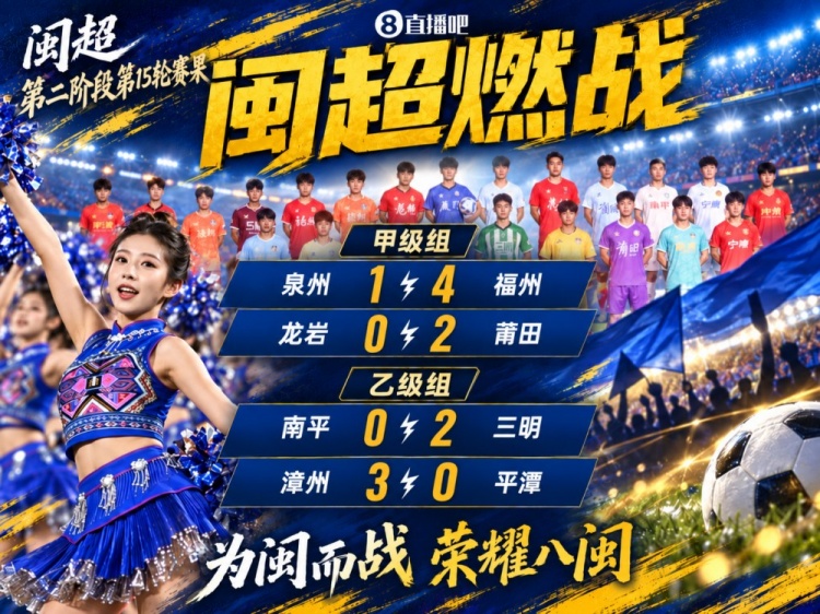 闽超综述:福州4-1大胜泉州 厦门轮空 漳州、莆田、三明取胜