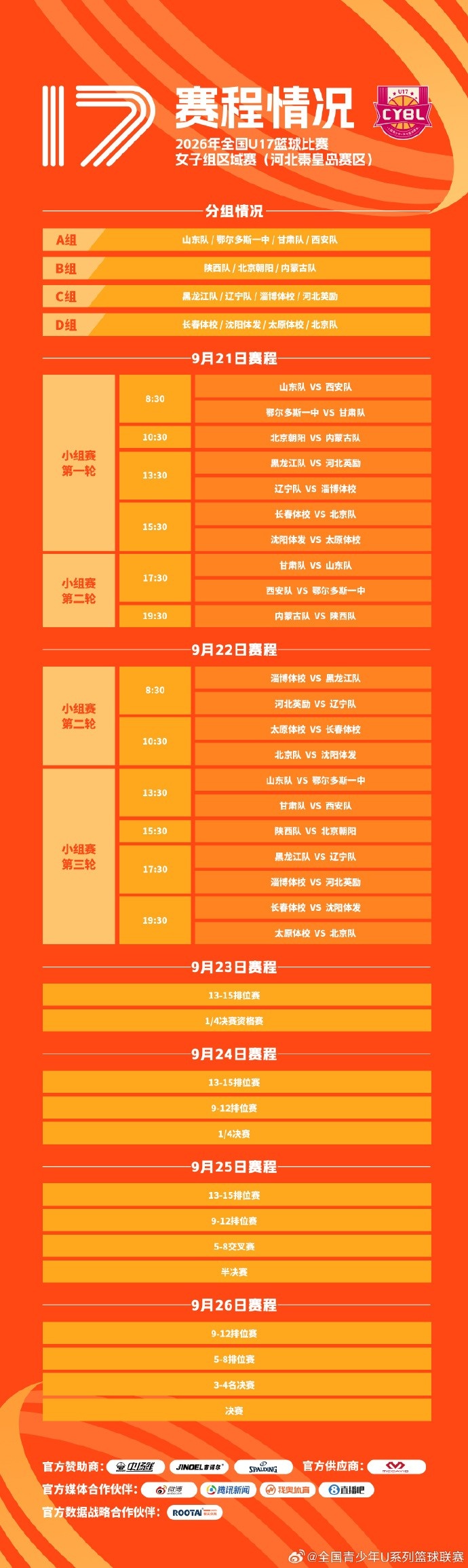 2026年全国U17篮球比赛女子组区域赛 在江西南昌和河北秦皇岛举行